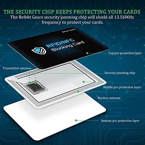 rfid/nfc blocking card by befekt gears|rfid blocking credit cards.